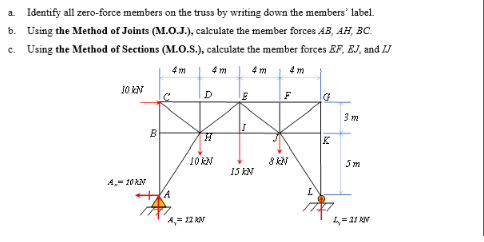 a . Identify all zero - force members on the