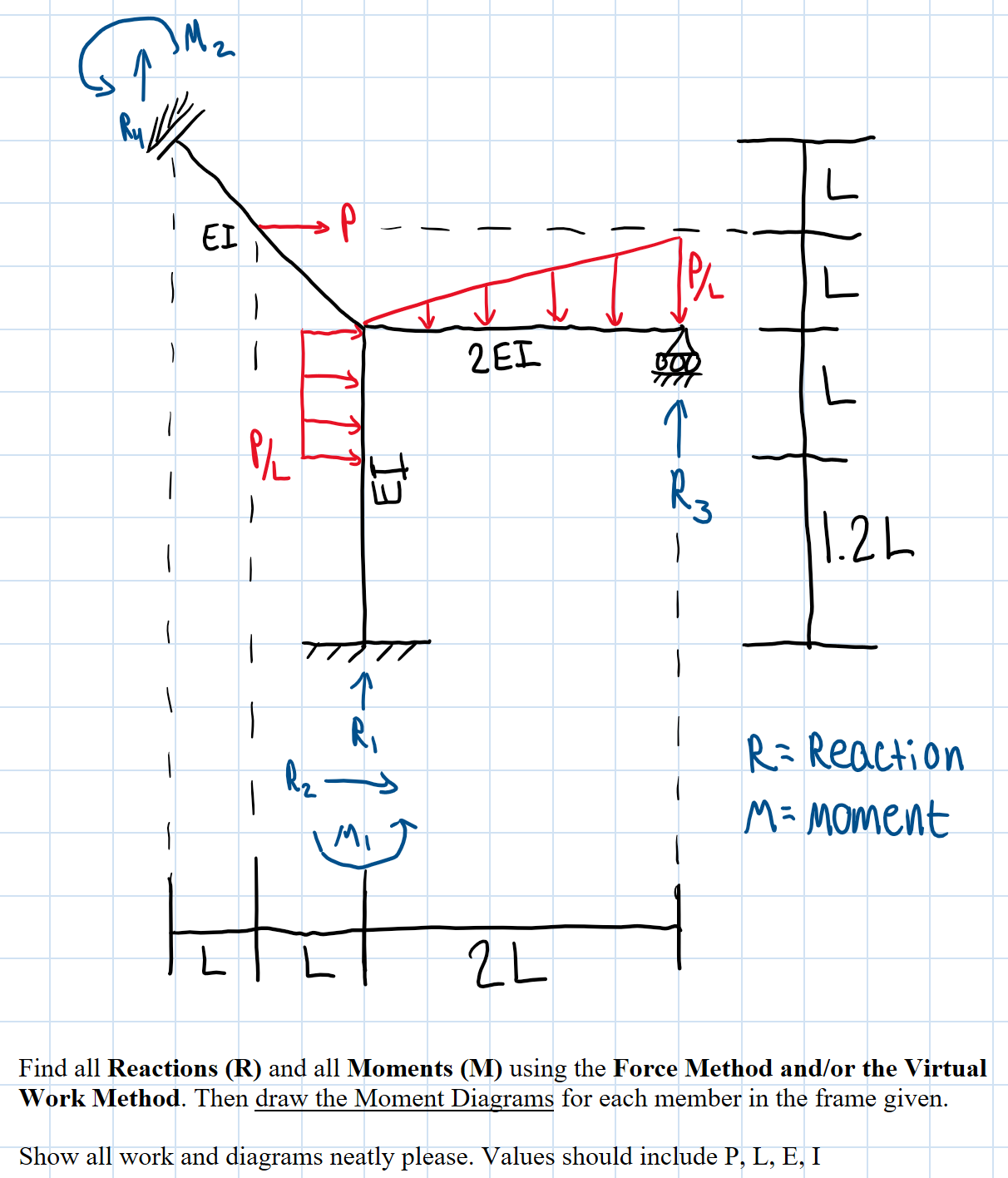 Find all Reactions ( R ) and all Moments ( M )