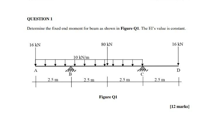 QUESTION 1 Determine the fixed end moment for