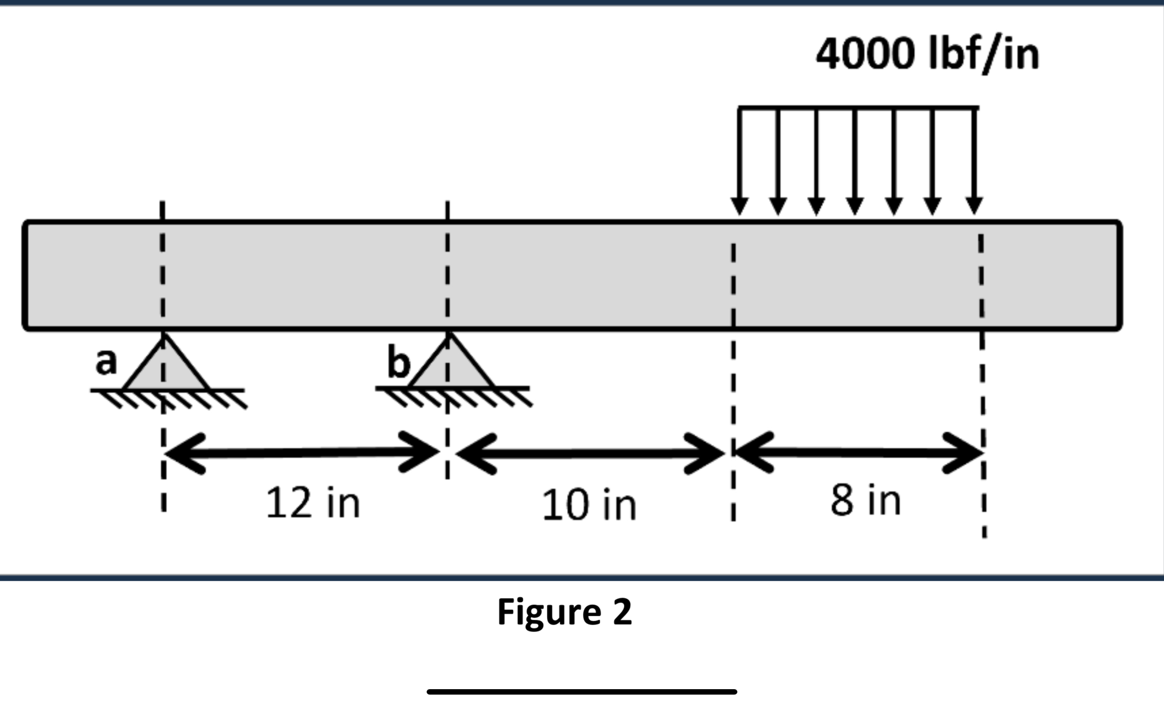 Determine and draw a moment diagram for the whole