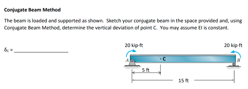 Conjugate Beam Method The beam is loaded and