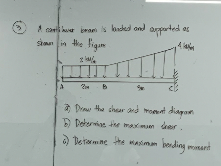 ( 3 ) A cantilever beam is loaded and supported
