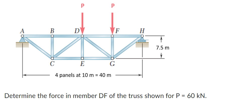 Determine the force in member DF of the truss