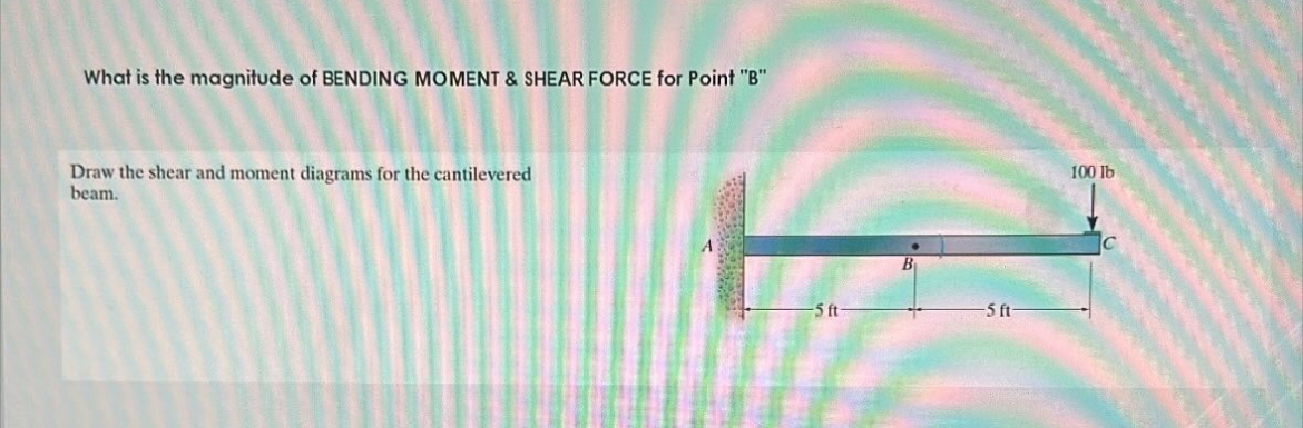 What is the magnitude of BENDING MOMENT & SHEAR