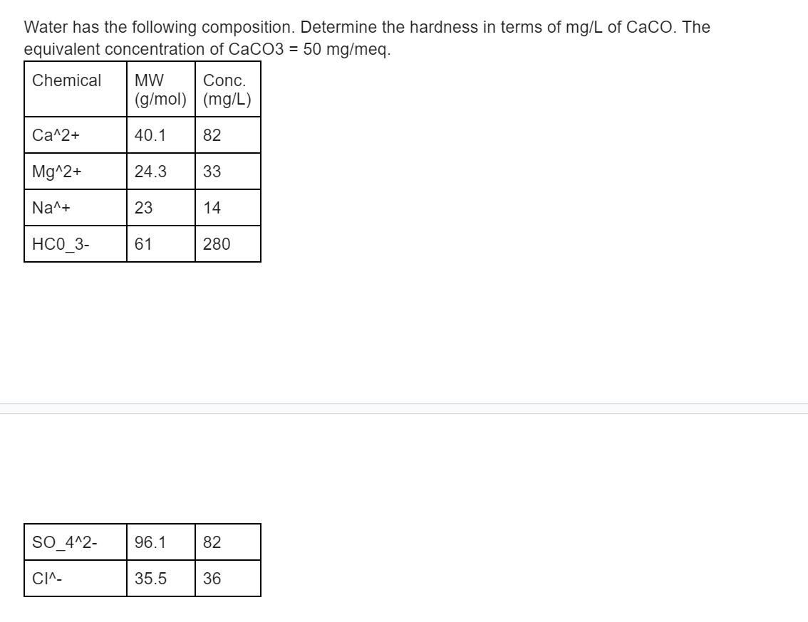 Water has the following composition. Determine