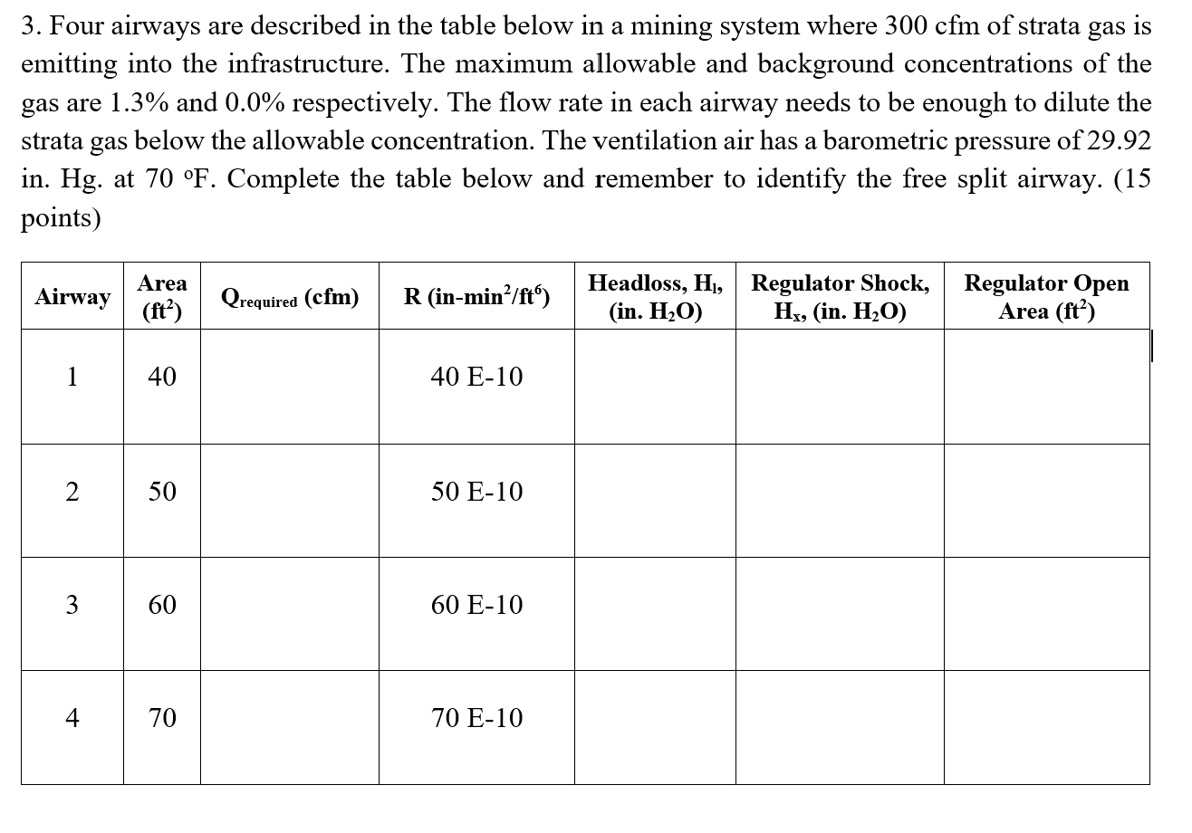 Four airways are described in the table below in