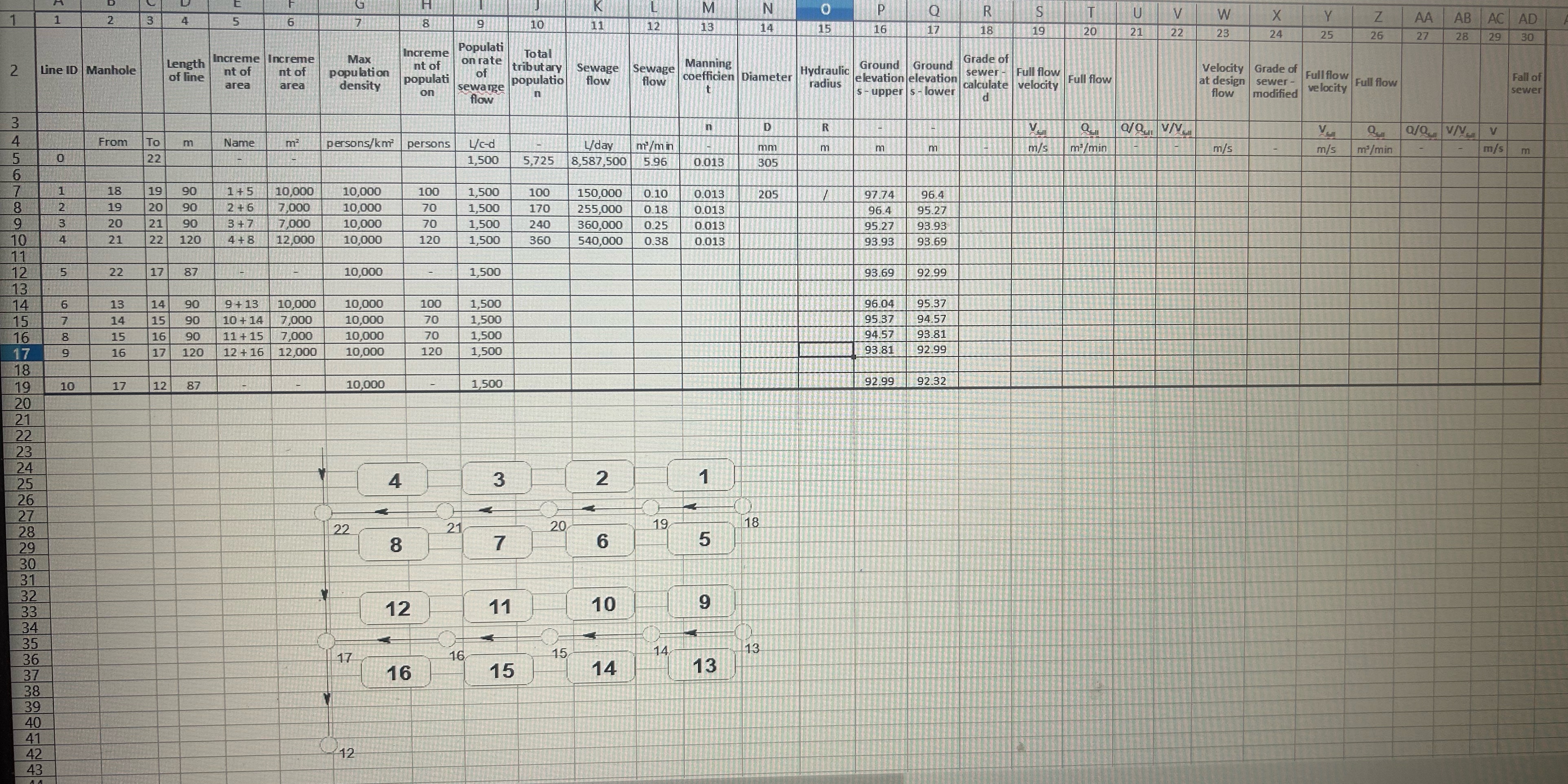 1 . Complete that table for the rest of the