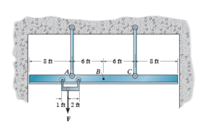 The rail supports the load of F = 3 . 5 k on the
