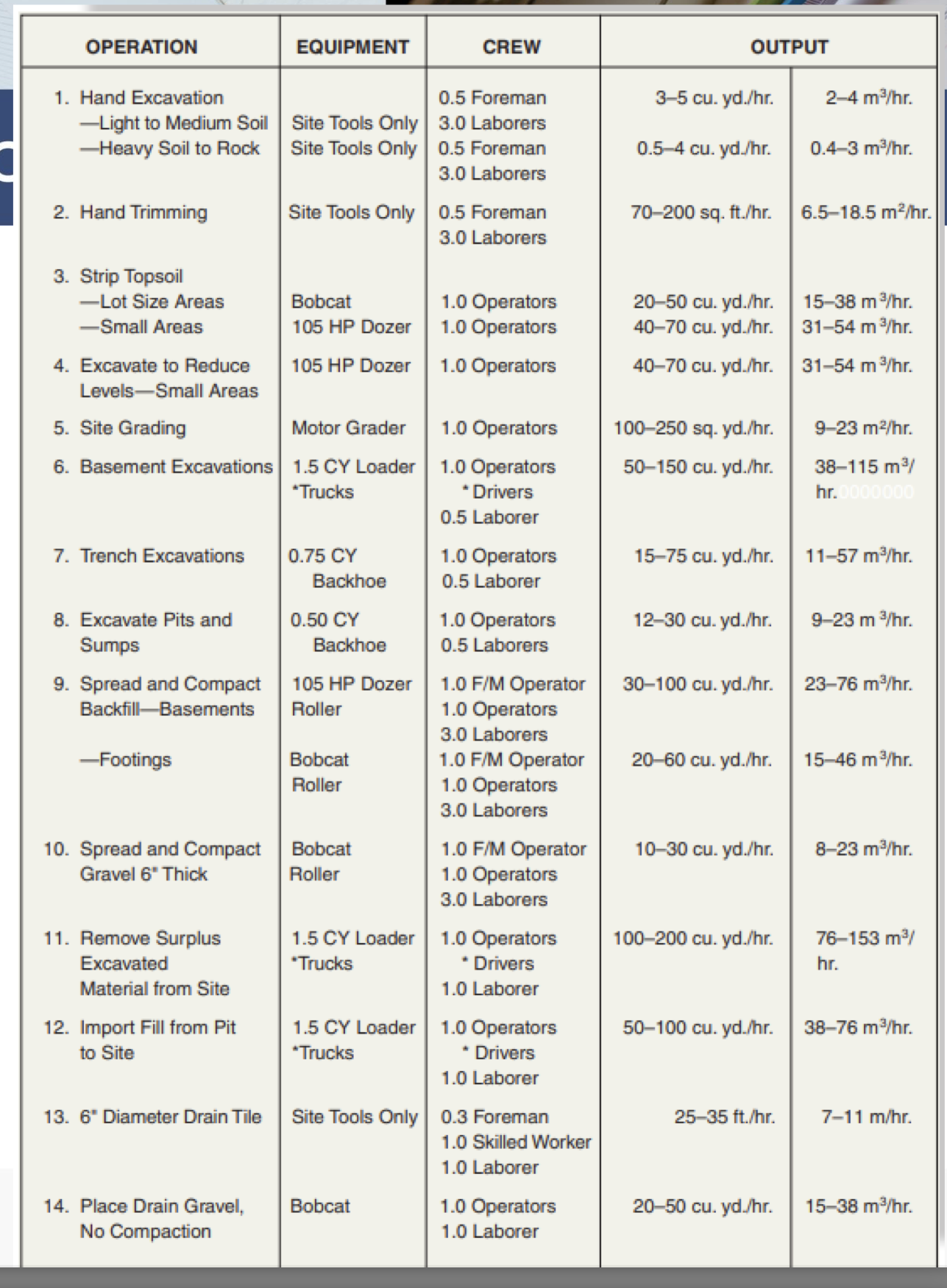 Based on the output shown in Figure 1 0 . 5 , how