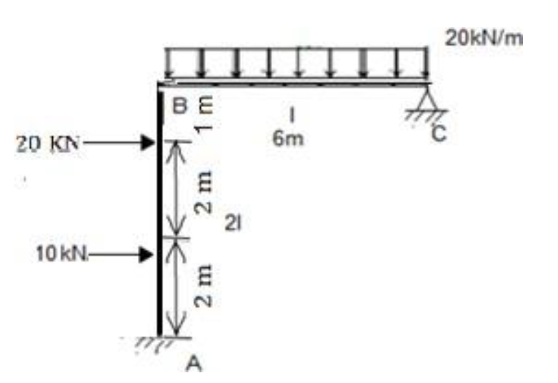 For the given figure below. EI = constant. Use