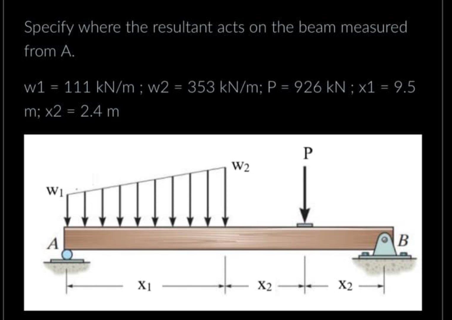 Specify where the resultant acts on the beam
