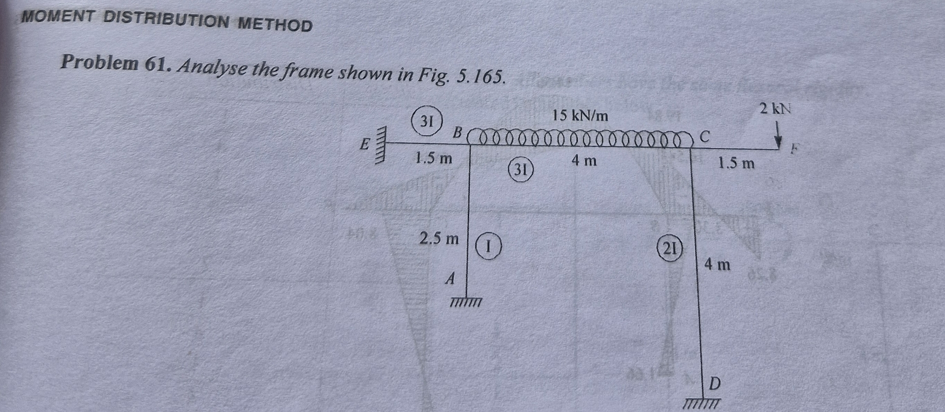 MOMENT DISTRIBUTION METHOD Problem 6 1 . Analyse