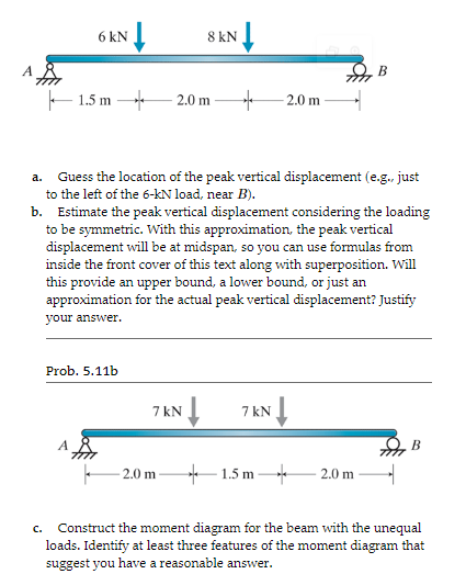 a . Guess the location of the peak vertical