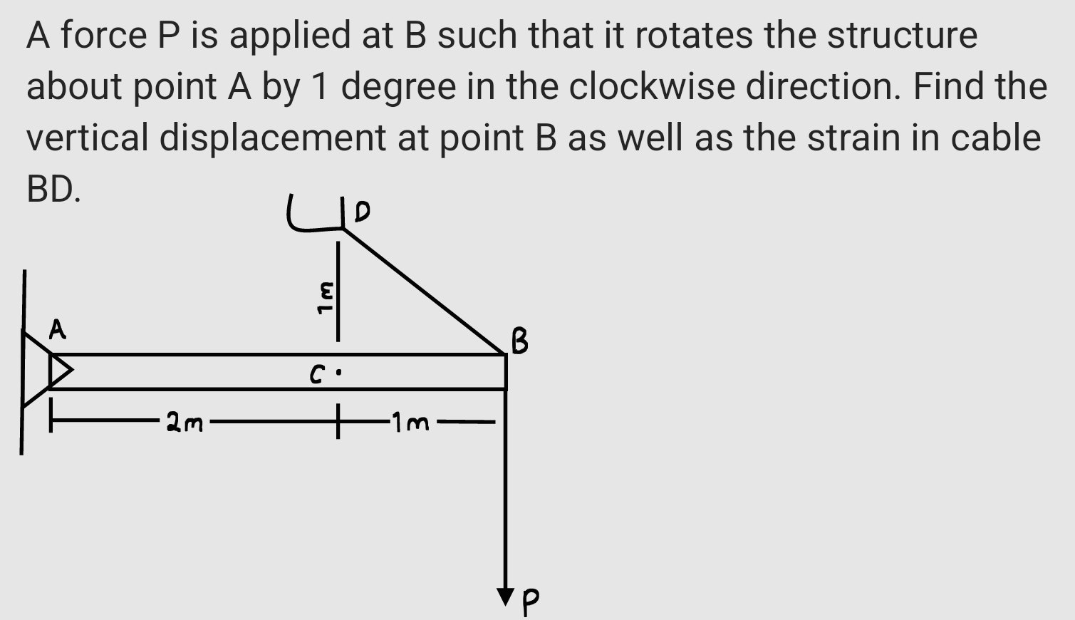 A force P is applied at B such that it rotates