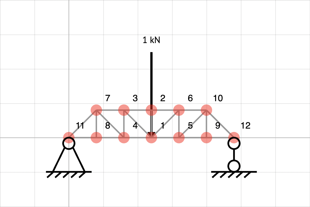 The truss span is 7 6 0 mm between the pin