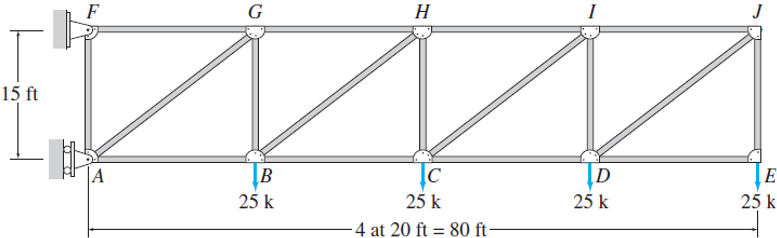 Calculate the maximum tension and compression in