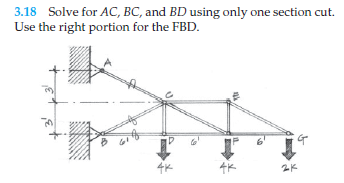 You MUST use the Method of Sections in order to