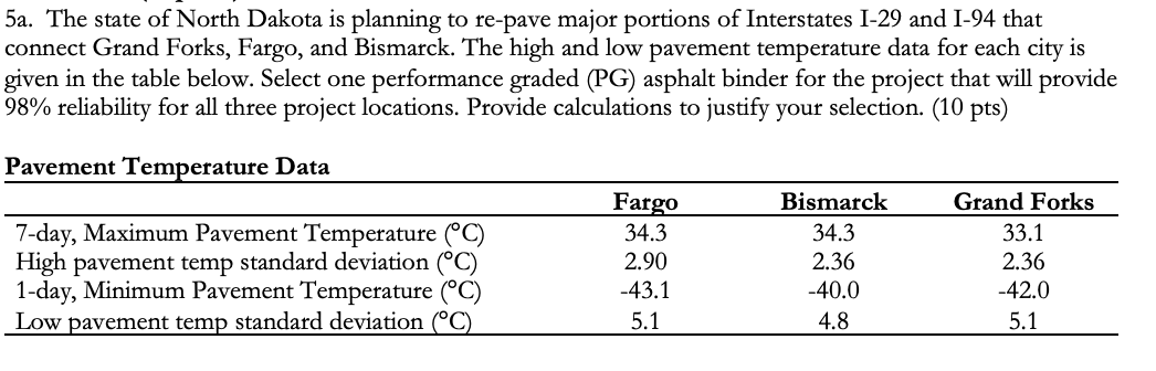 The state of North Dakota is planning to re -