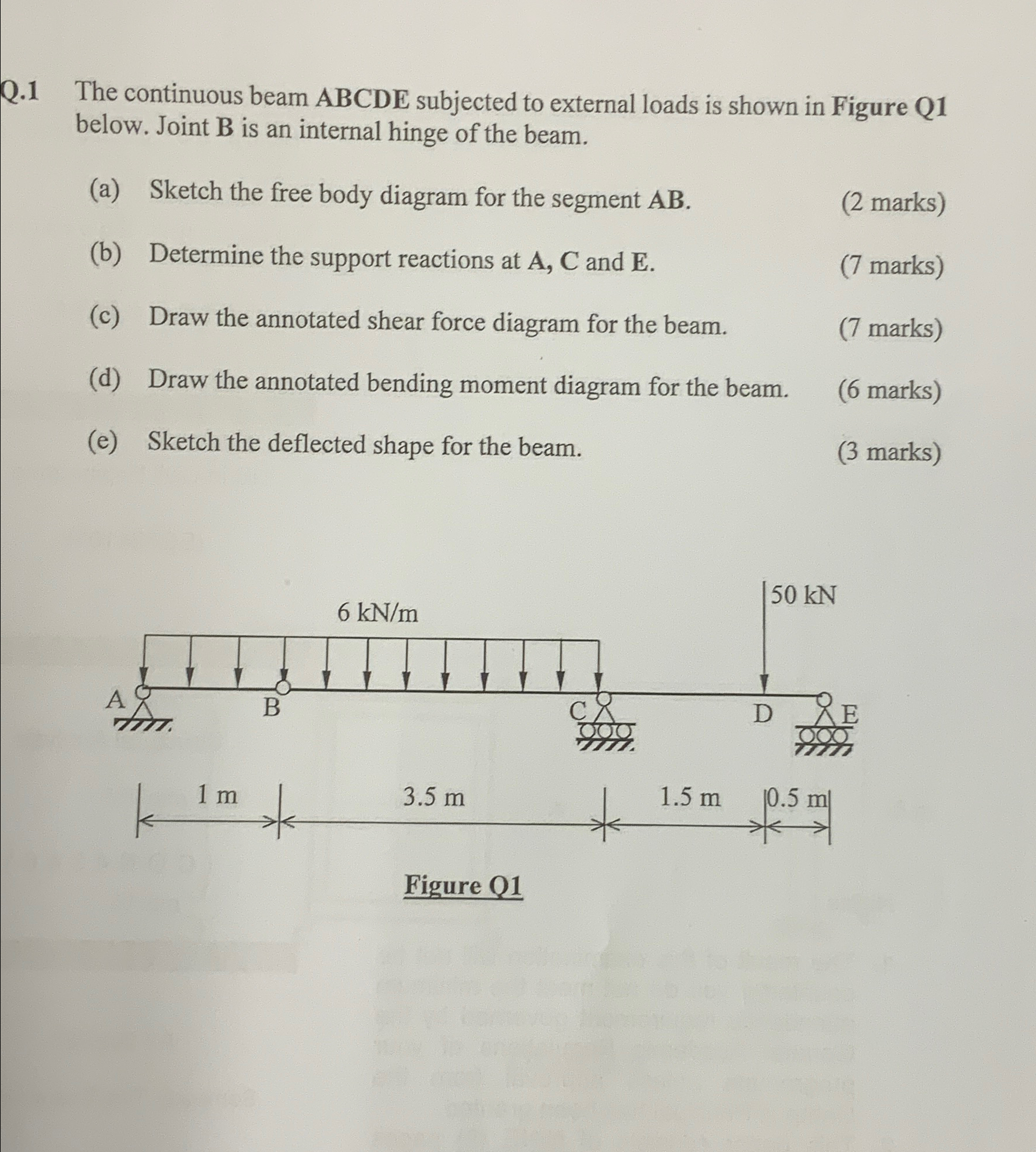 Q . 1 The continuous beam ABCDE subjected to