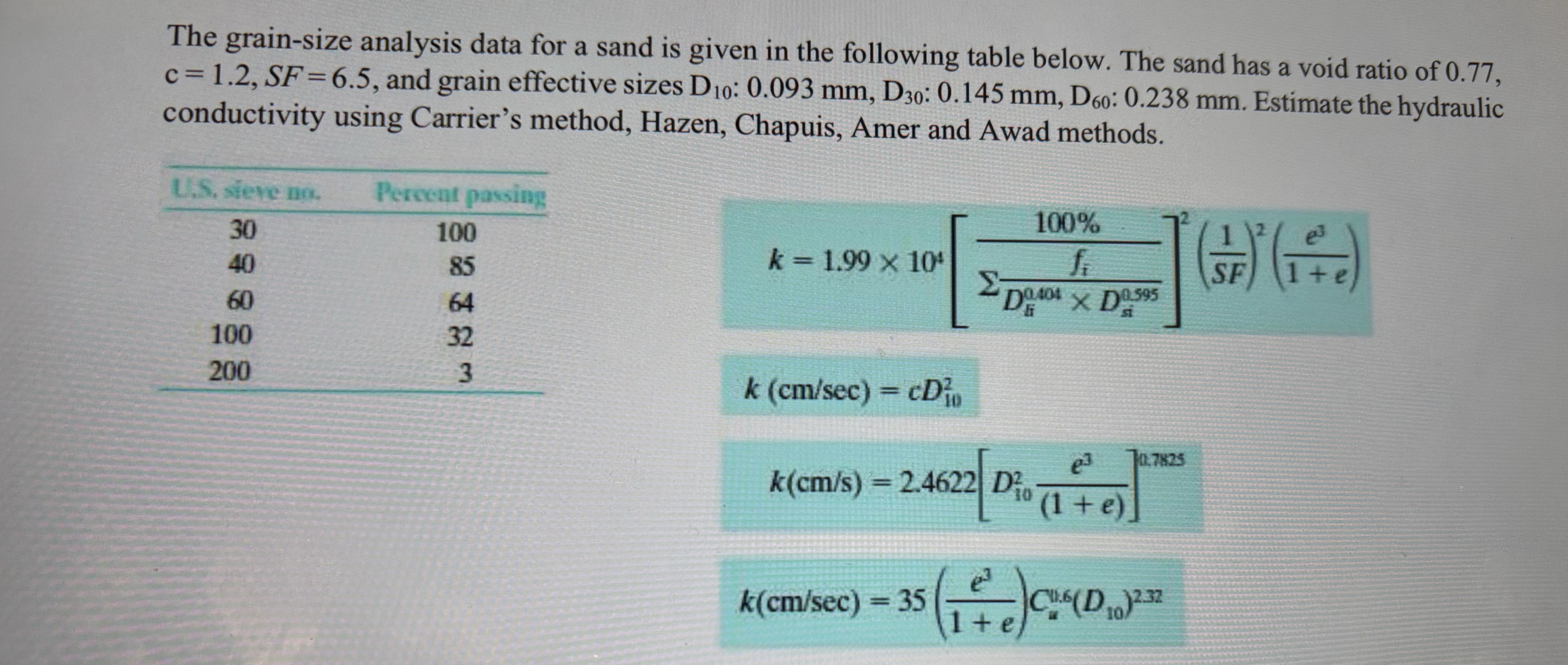 The grain - size analysis data for a sand is