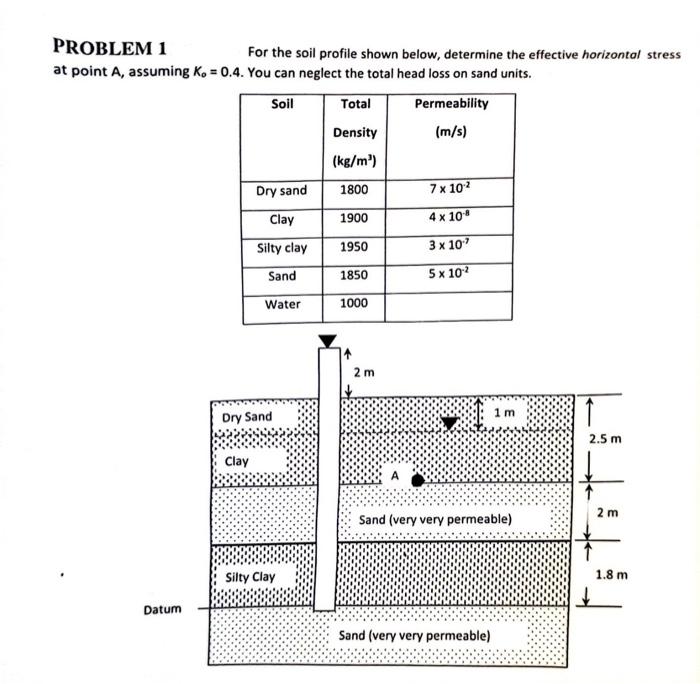 find the total head, head elevation, head