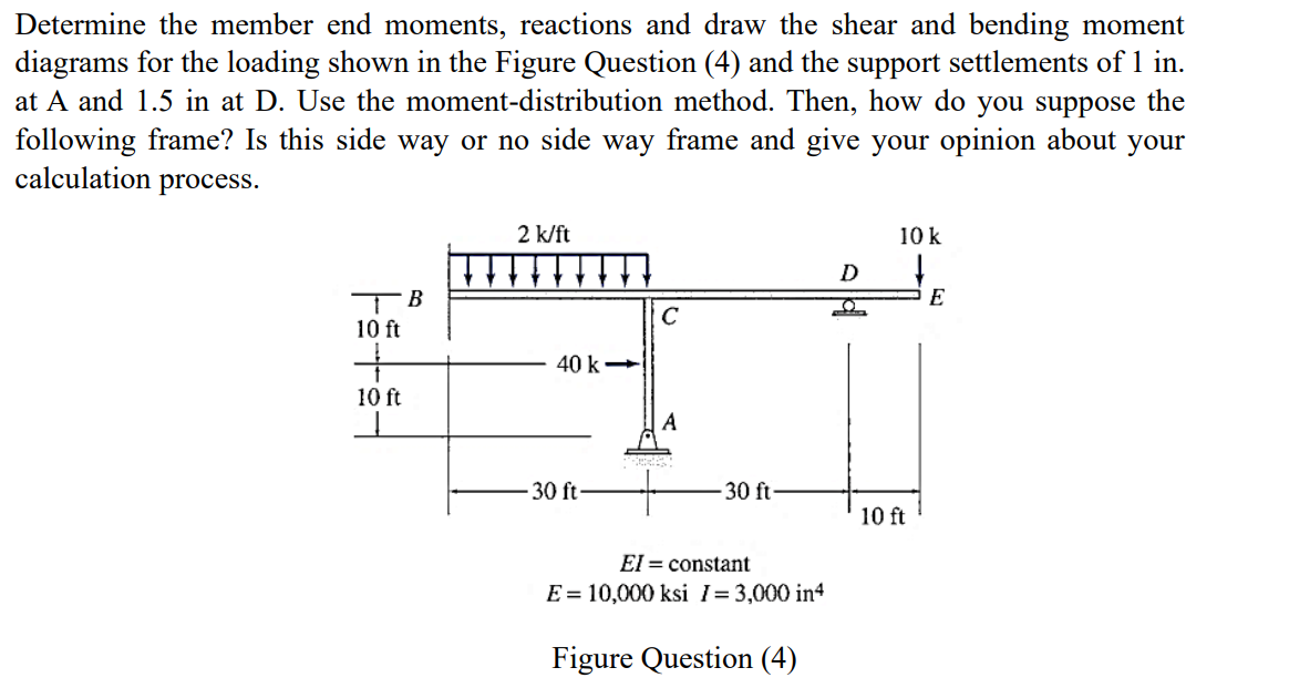 Determine the member end moments, reactions and