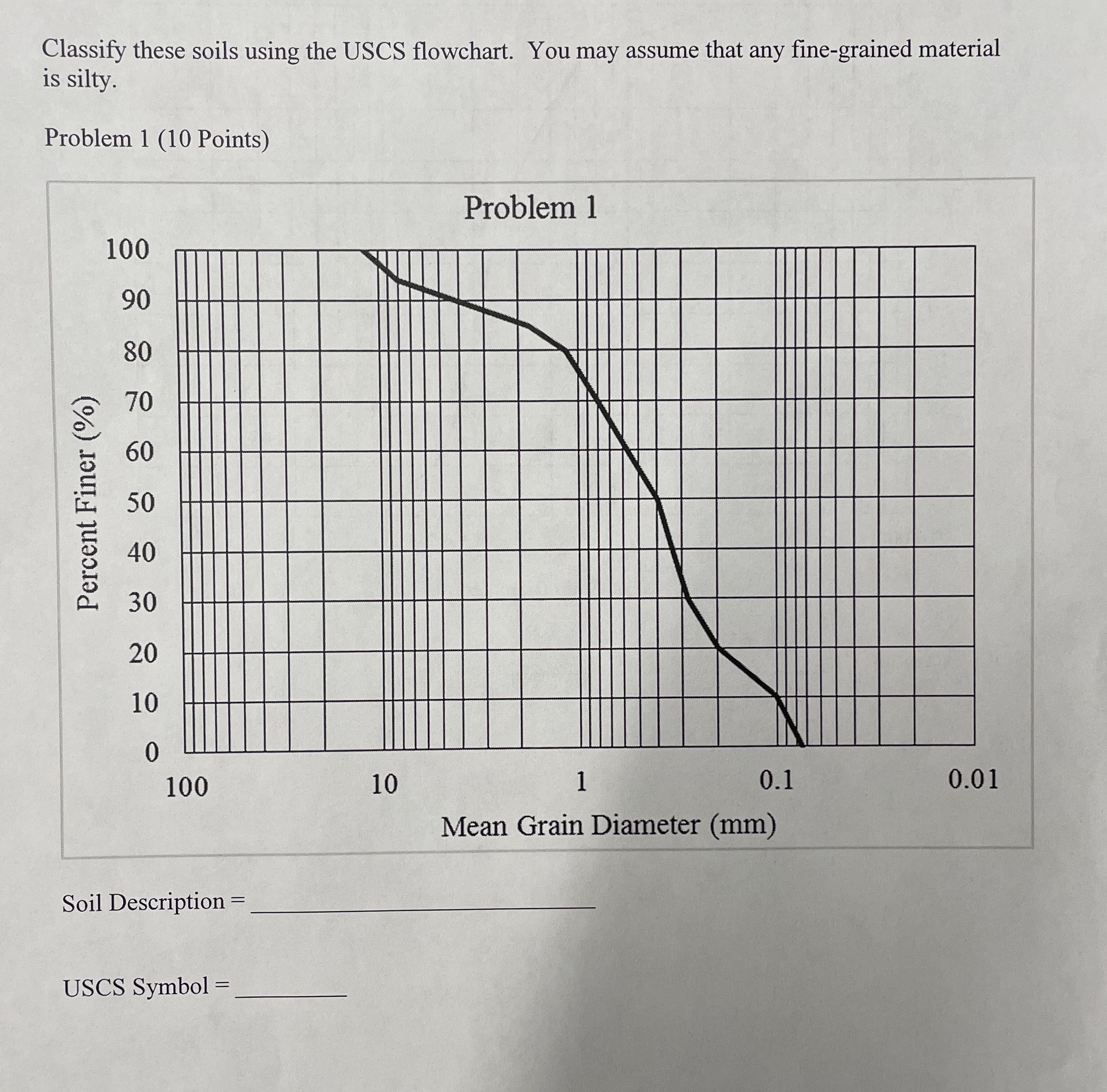 Classify these soils using the USCS flowchart.