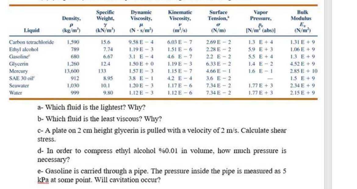 \ table [ [ Liquid , \ table [ [ Density , ] , [