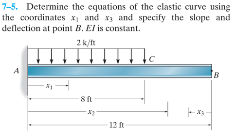 7 - 5 . Determine the equations of the elastic