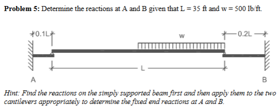 Problem 5 : Determine the reactions at A and B