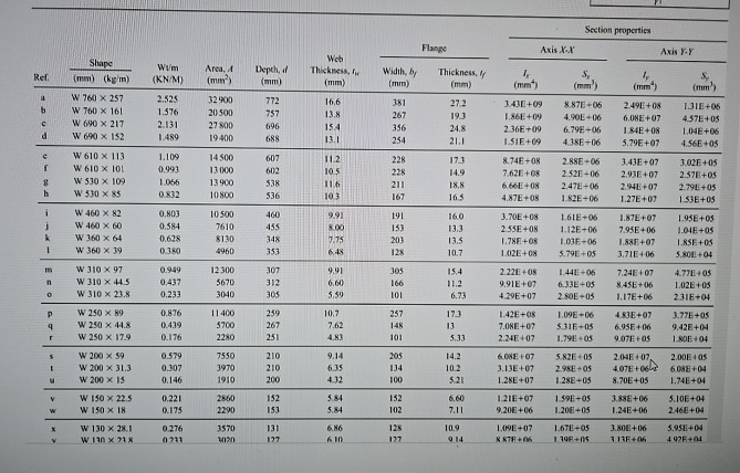 iI have provided the table that I have to select