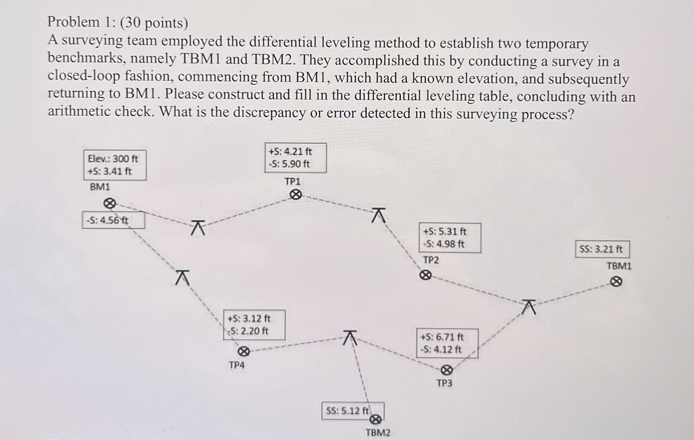Problem 1 : ( 3 0 points ) A surveying team