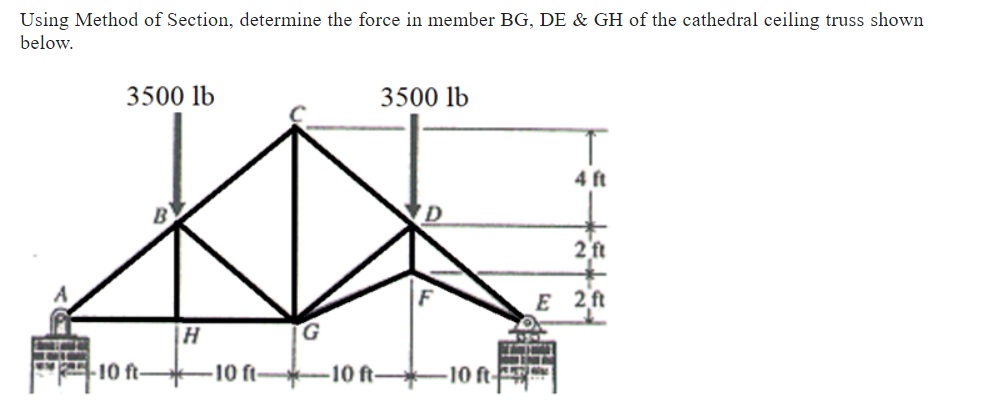 Using Method of Section, determine the force in