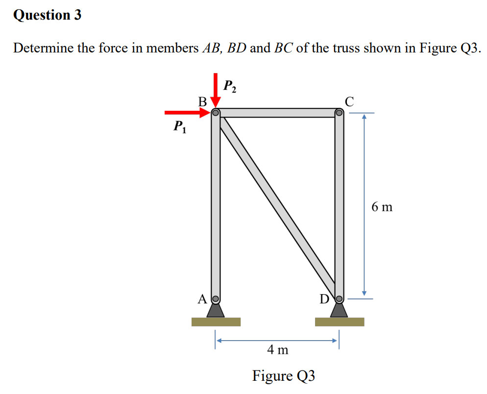 Determine the force in members A B , B D and B C