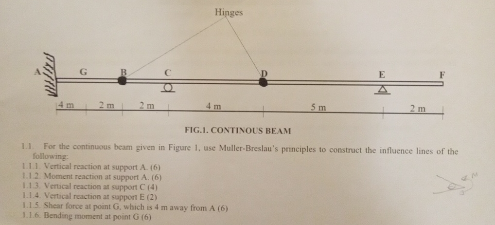 FIG . 1 . CONTINOUS BEAM 1 . 1 . For the