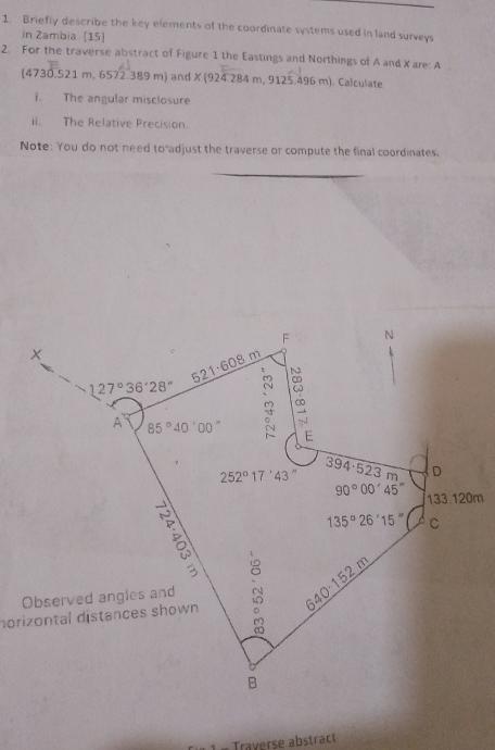 1 Eriefiy deicribe the hey elements of the