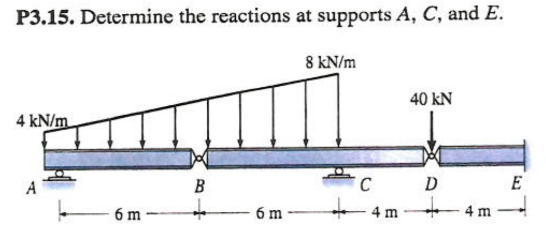 P 3 . 1 5 . Determine the reactions at supports A