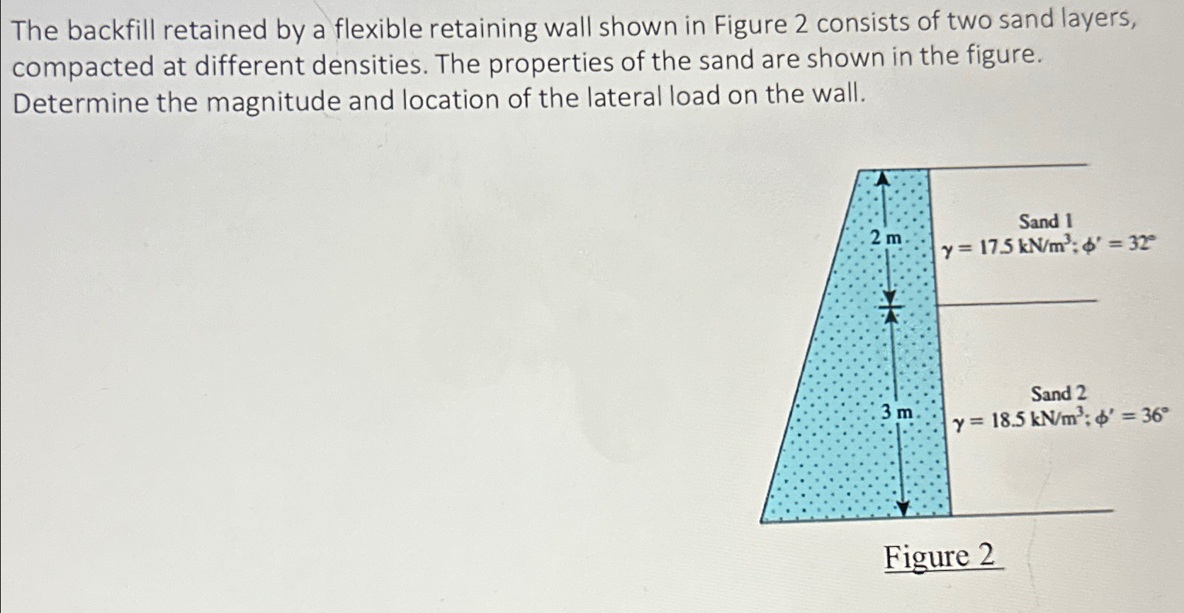 The backfill retained by a flexible retaining