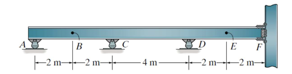 For the uniform beam below, A , C and D are