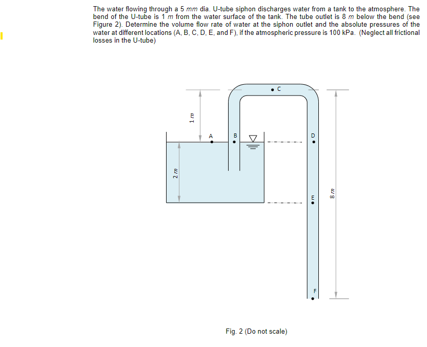 The water flowing through a 5 m m dia. U - tube