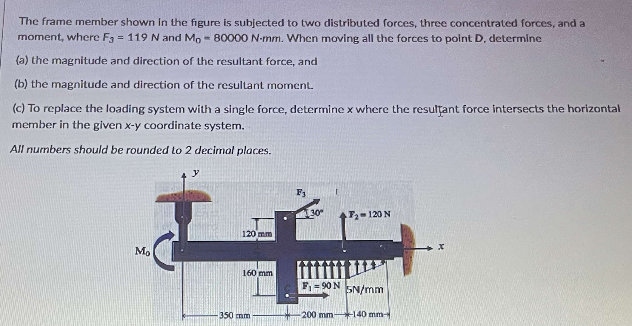 The frame member shown in the figure is subjected