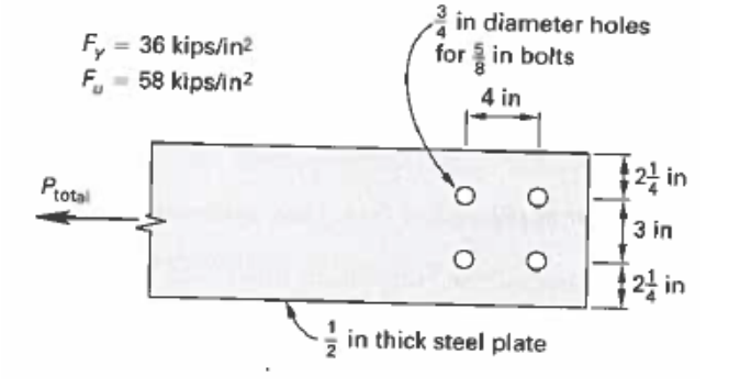 A bolted steel plate is loaded in tension as