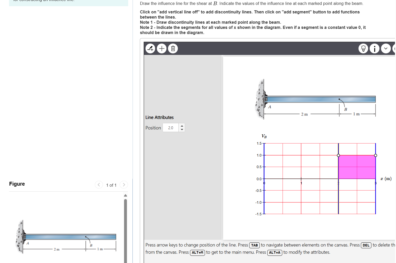 Draw the influence line for the shear at B .