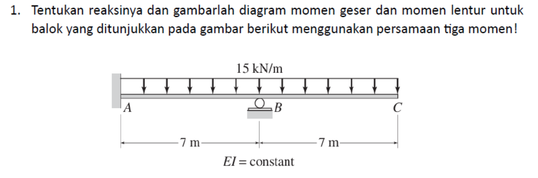 Determine the reaction and draw the shear moment