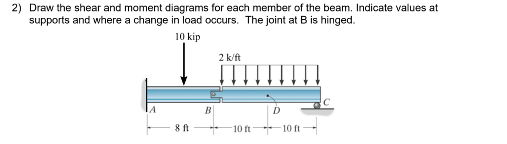Can someone please help me solve?Draw the shear
