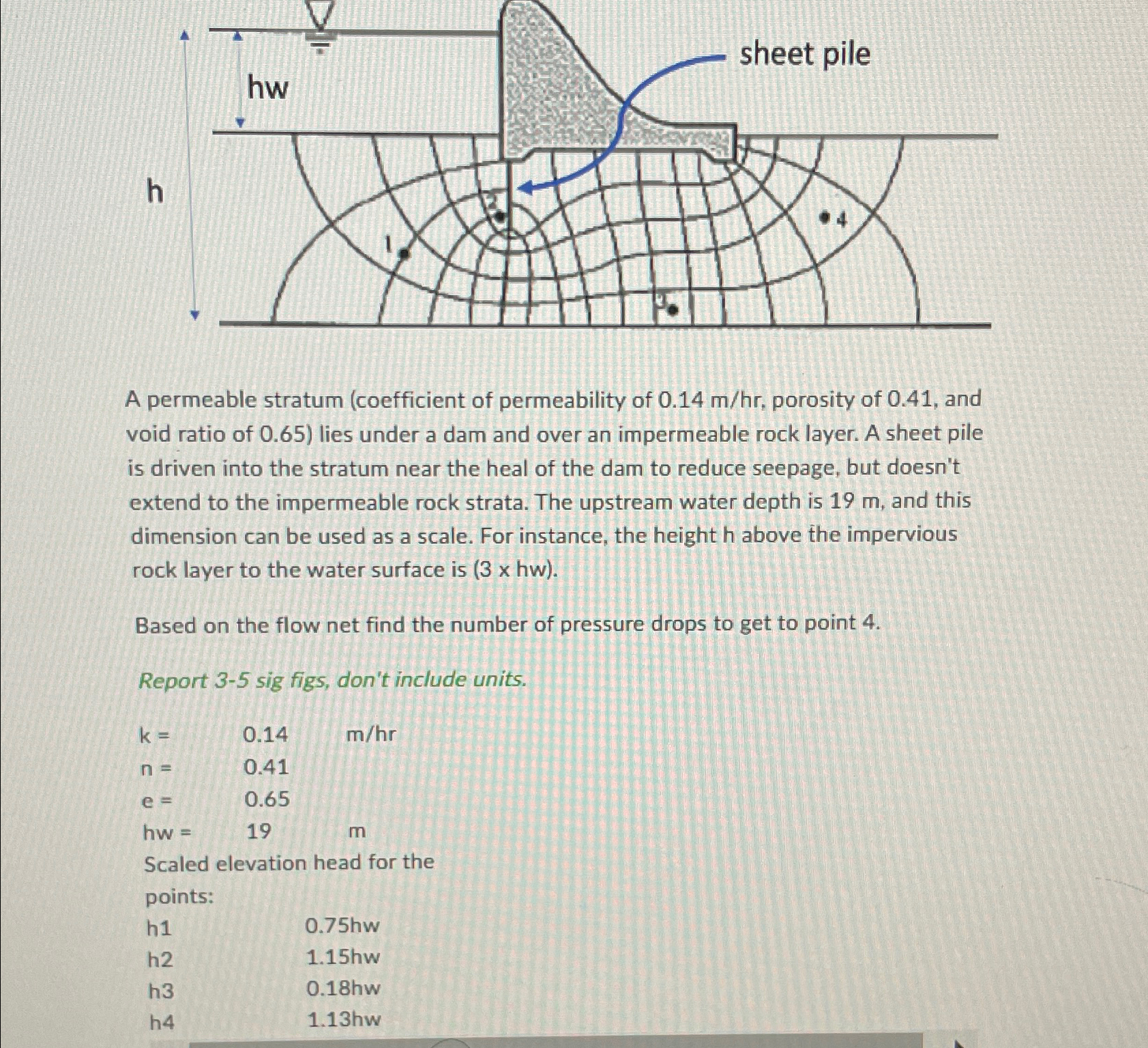 A permeable stratum ( coefficient of permeability