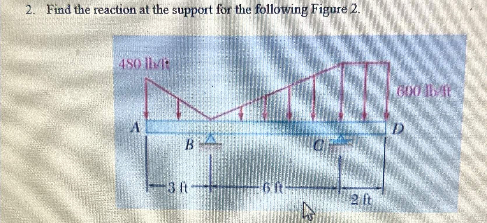 Find the reaction at the support for the