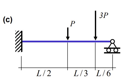 ( c ) Use the virtual work method to determine