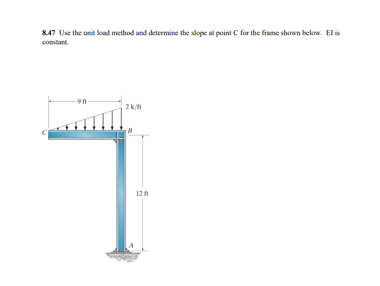 8 . 4 7 Use the unit load method and determine