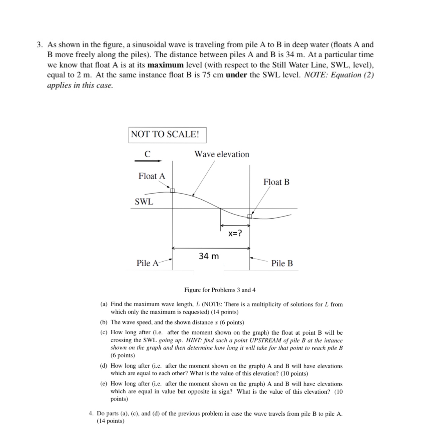 As shown in the figure, a sinusoidal wave is